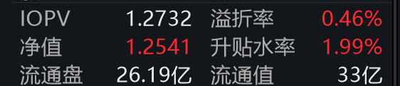 内银、资源、交运股普涨，港股红利ETF基金（513820）放量涨超1%，盘中溢价坚挺！资金连续2日掉头涌入，风格切换？