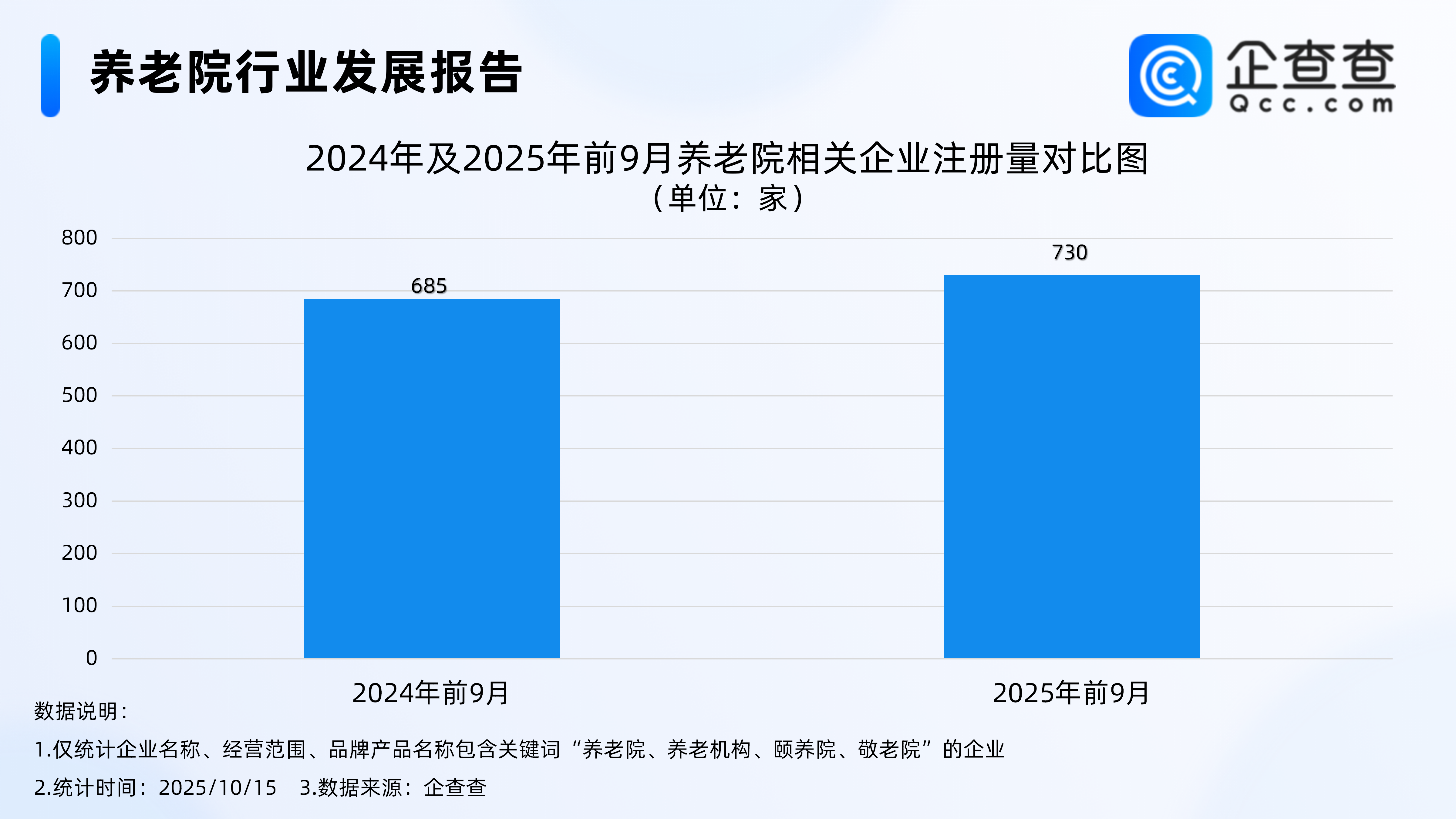 古东管家