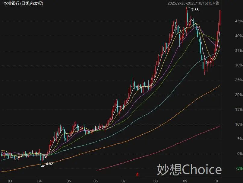 关税突发!A股超4000家下跌,量能跌破2万亿,外交部重磅回应