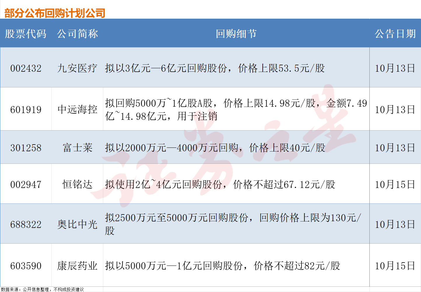 多家上市公司出手回购，真金白银注入强心剂