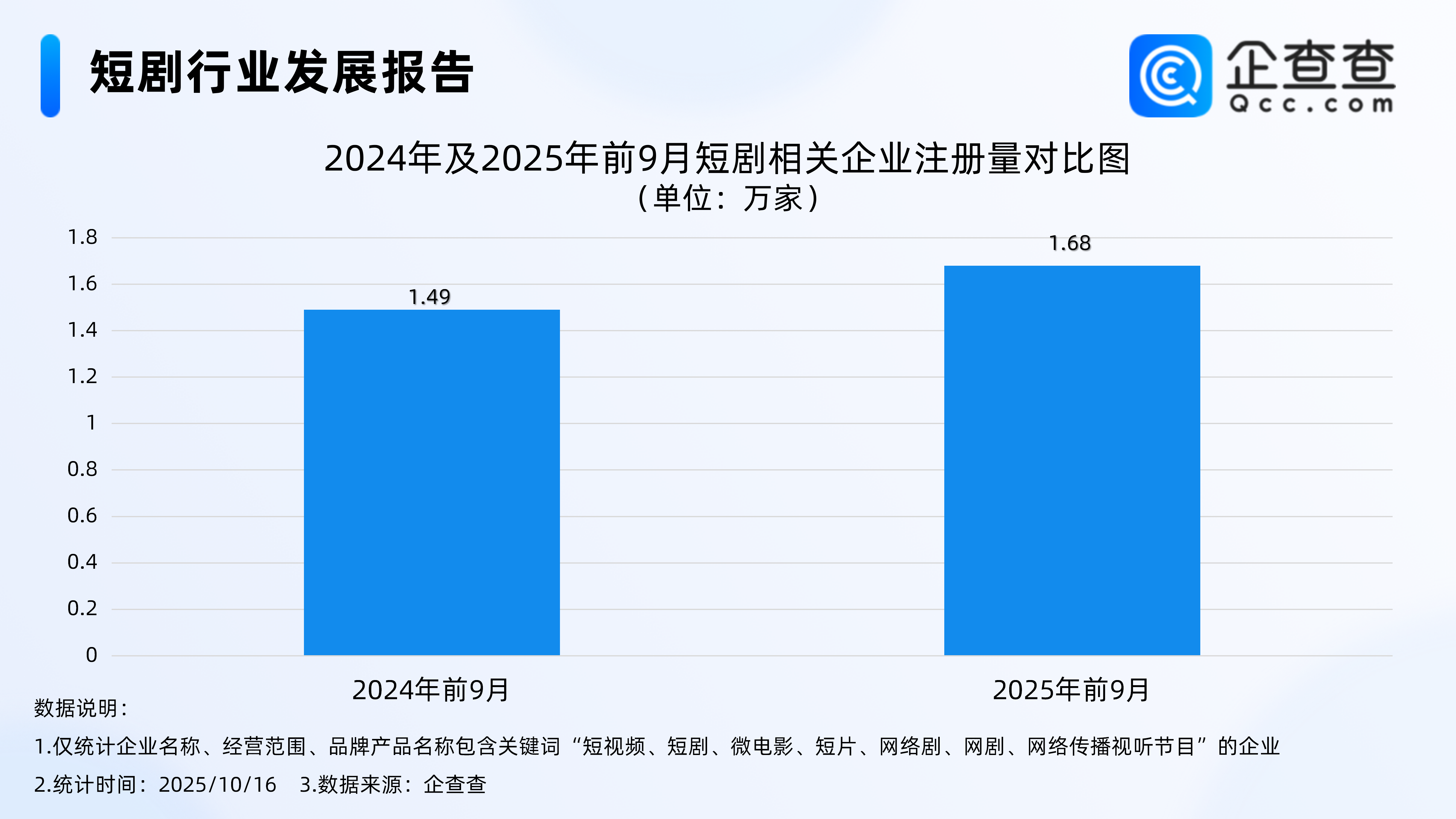 古东管家