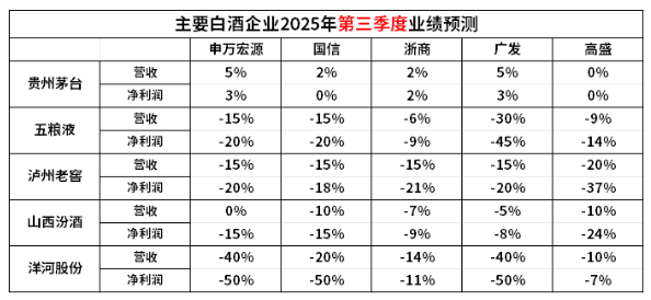 互联网板块Q3最新业绩预测来了！