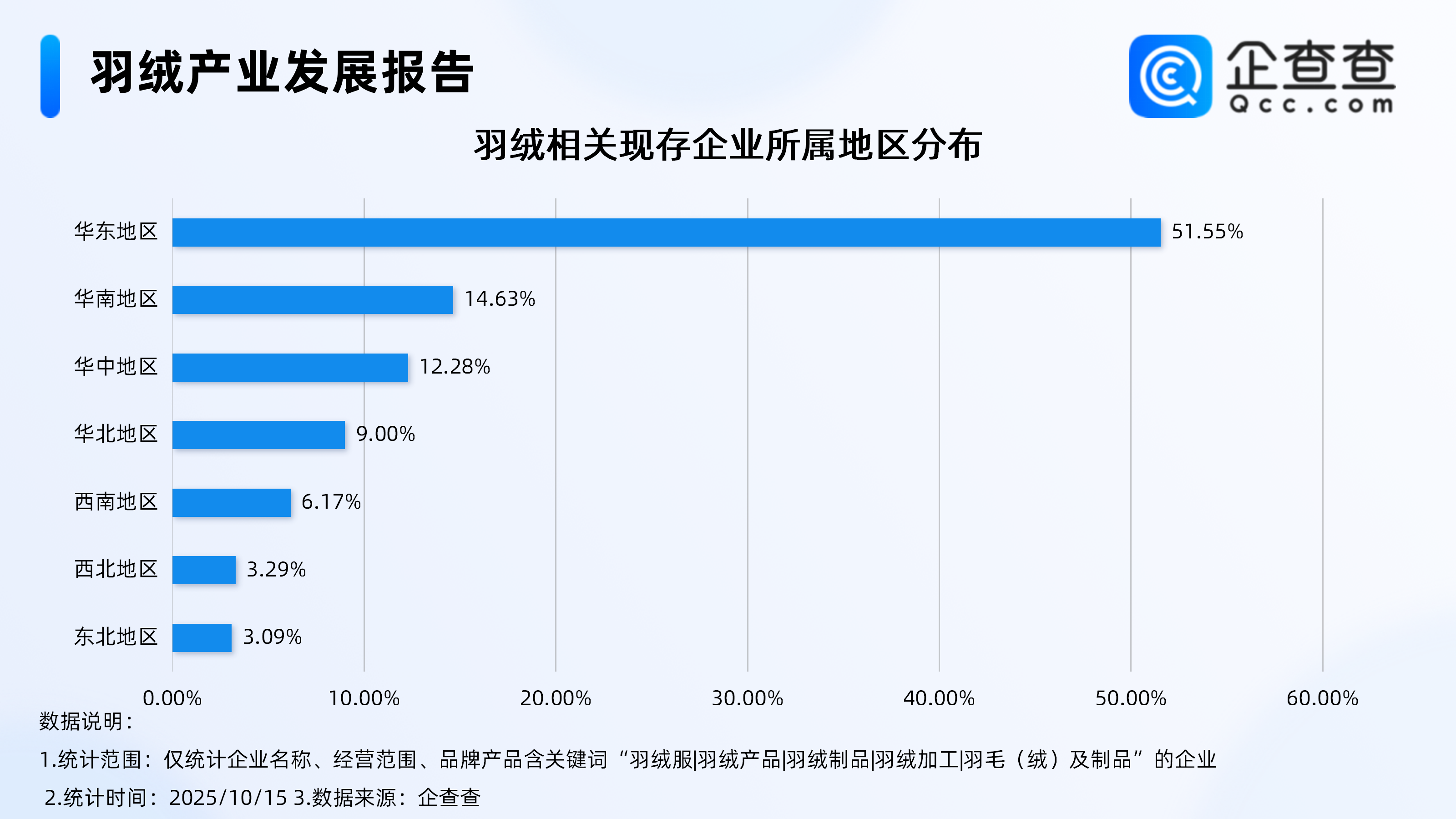 古东管家