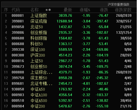 突发，全球股市跳水！两大原因找到