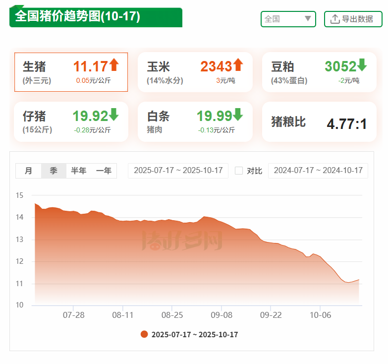 产能去化步伐加速，资金正偷偷抄底养殖板块？