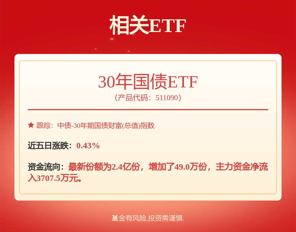 债券ETF年内新增规模超5000亿元，增长近3倍，30年国债ETF（511090）涨0.55%