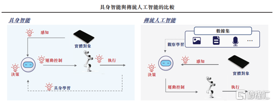 微亿智造赴港IPO，聚焦工业具身智能机器人领域，2024年扭亏