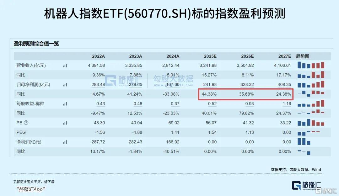 10万亿风口！正在引爆