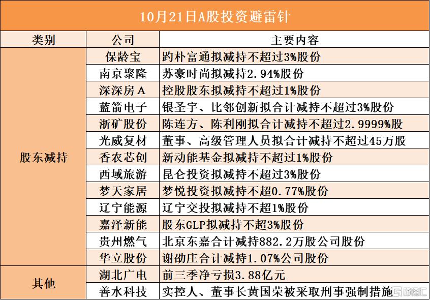 10月21日A股投资避雷针︱善水科技：实控人、董事长黄国荣被采取刑事强制措施
