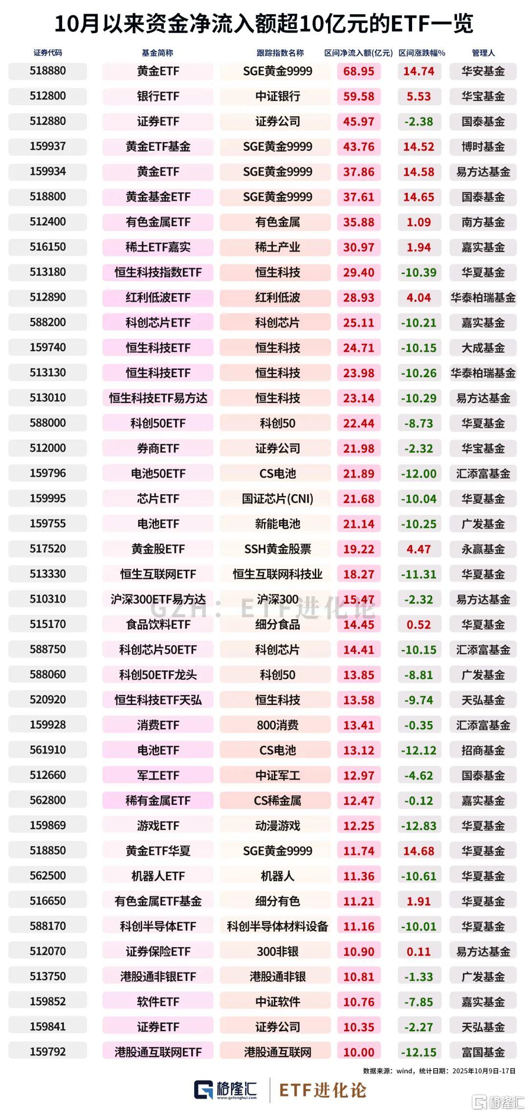 黄金巨震！全球最大对冲基金警告