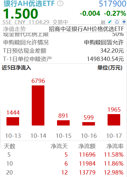 不要每到大跌，才想到高股息