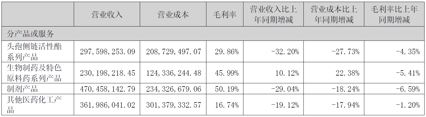 实控人被罚150万元并四年禁入：金城医药的治理失效与业绩困局丨大A避雷针