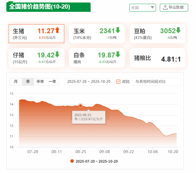 为什么养殖板块适合“反着做”？