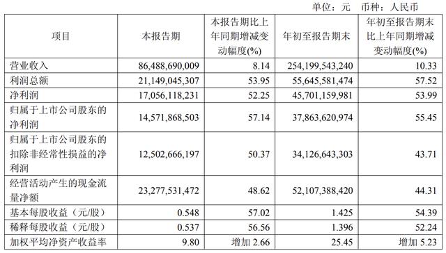 古东管家