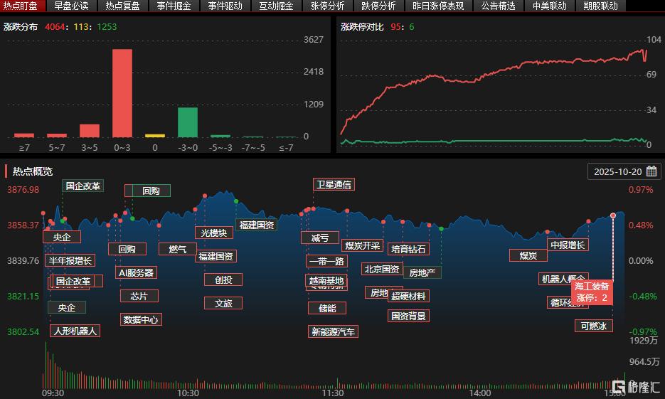 龙虎榜 | 贵金属突变！涪陵广场路狂抛白银有色超2亿元