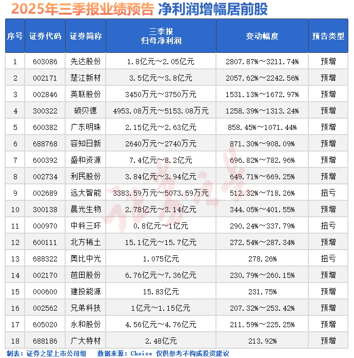 刚刚，三大利好齐发！