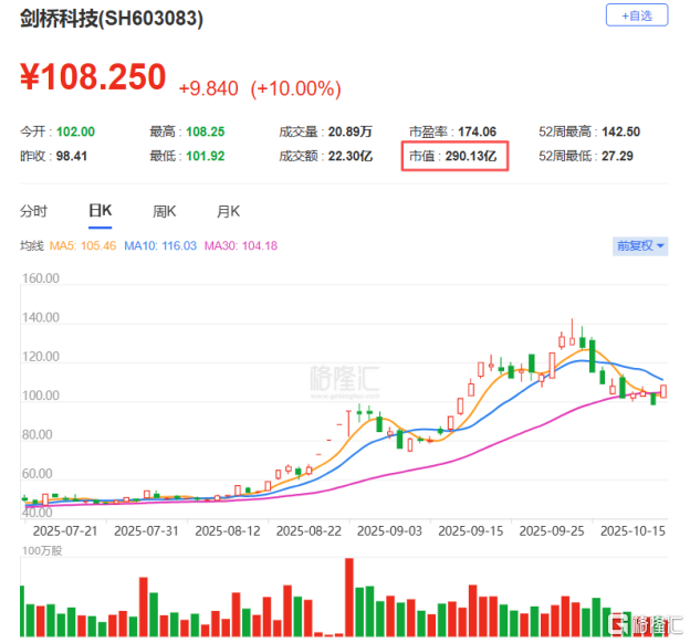 剑桥科技港股IPO启动招股！深耕光模块领域，2023年业绩下降