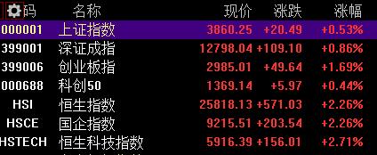 亚太股市“全线反攻”！日股创历史新高，AH股齐涨