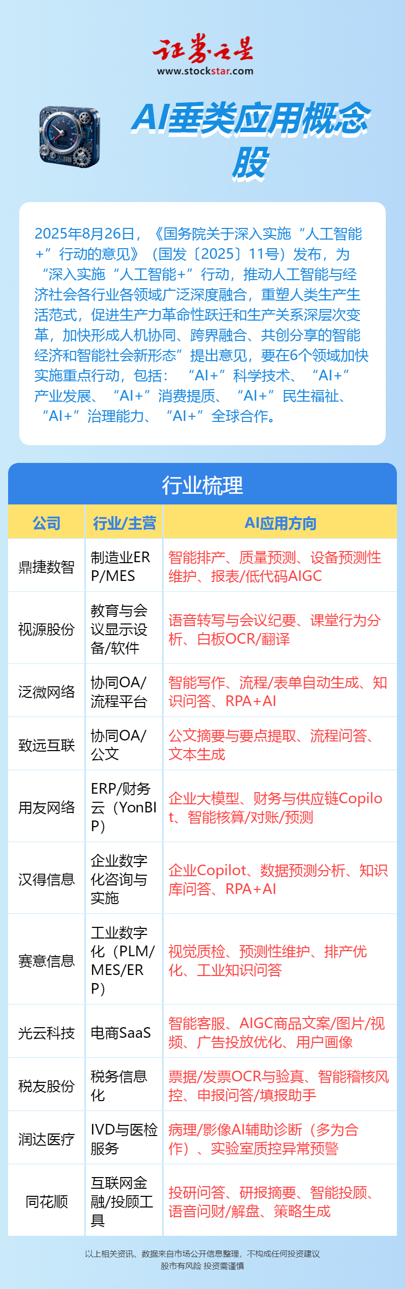 AI应用的下半场怎么走？