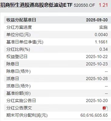 明日分红登记！港股红利低波ETF(520550)连续第6个月分红进行时