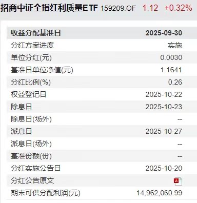 明日分红登记!可月月分红的中证红利质量ETF(159209)盘中连续第7日净流入