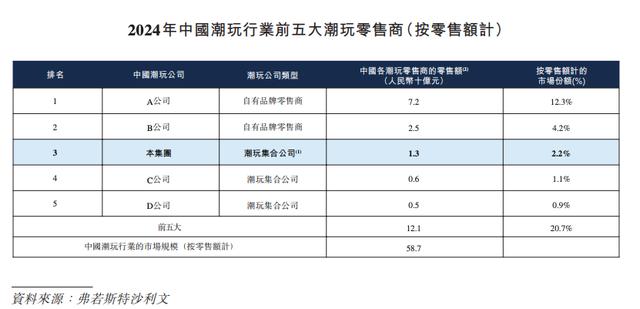 古东管家