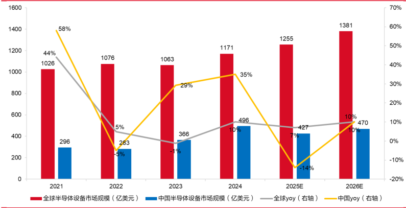 英伟达100%退出中国市场，国产芯片加速超车！