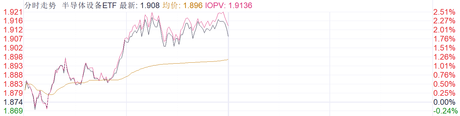 “易中天”强势回归,算力与半导体联袂上攻!国产替代+AI产业链景气度持续验证