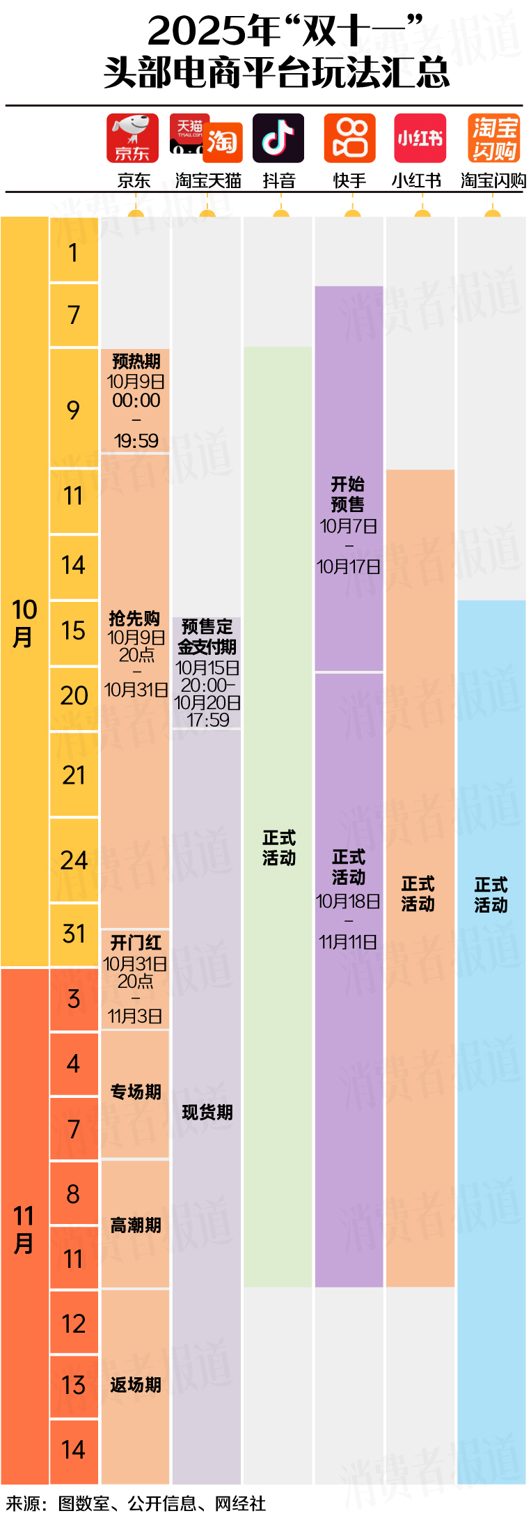 2025年“双十一”玩法攻略：平台不再卷“算术”，规则从简背后有大学问