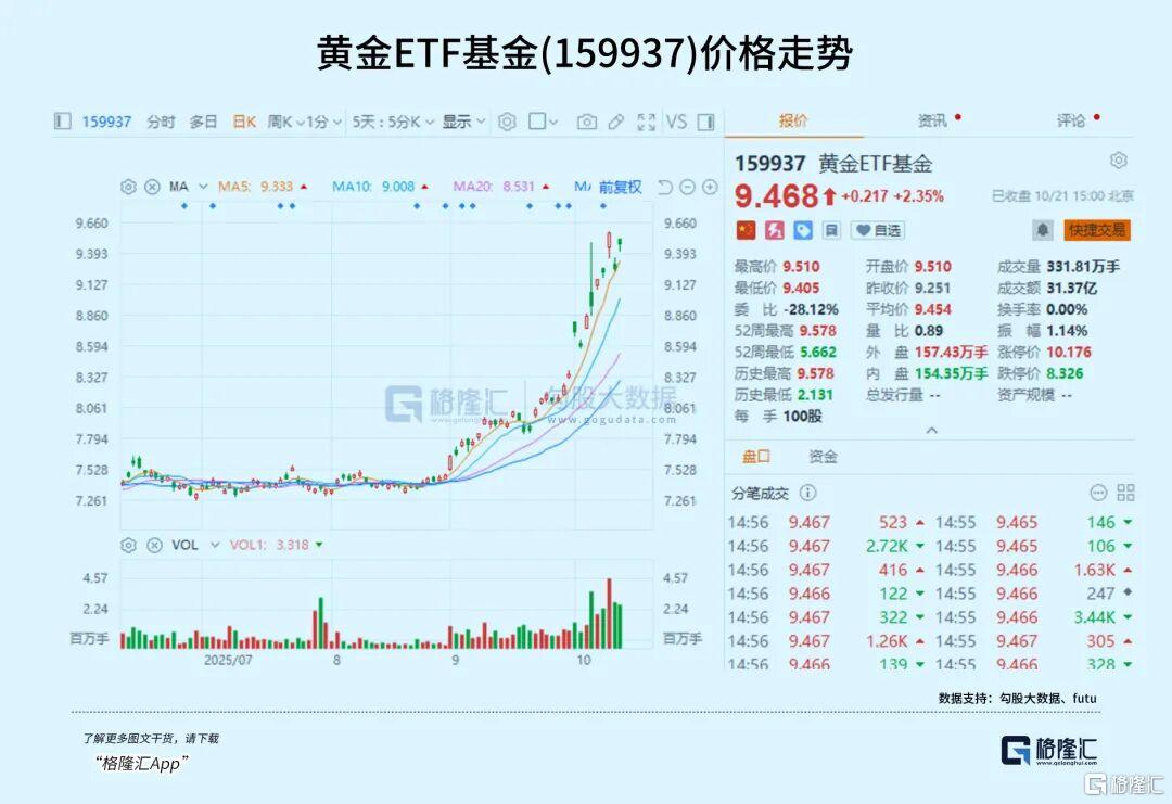 突发！金价巨震！