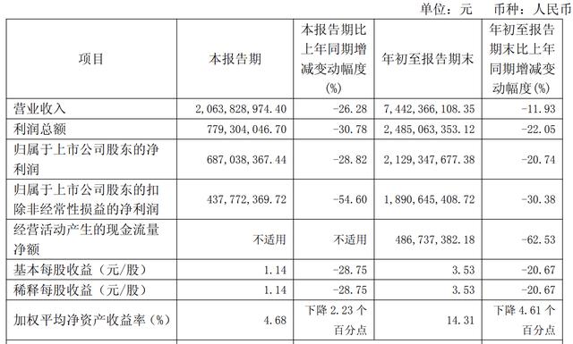 古东管家