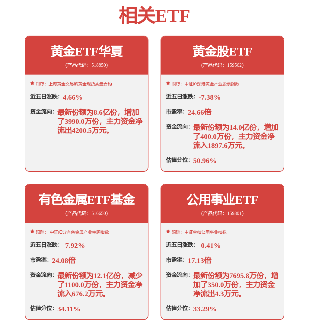 美元连续三日走强，金价短期承压，黄金ETF华夏（518850）十月以来获资金加速布局