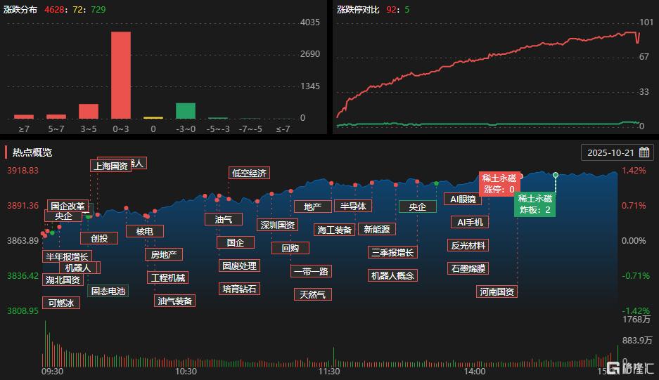 龙虎榜 | 欢乐海岸、沪股通高位抢筹6连板牛股！东北猛男6509万大买法狮龙
