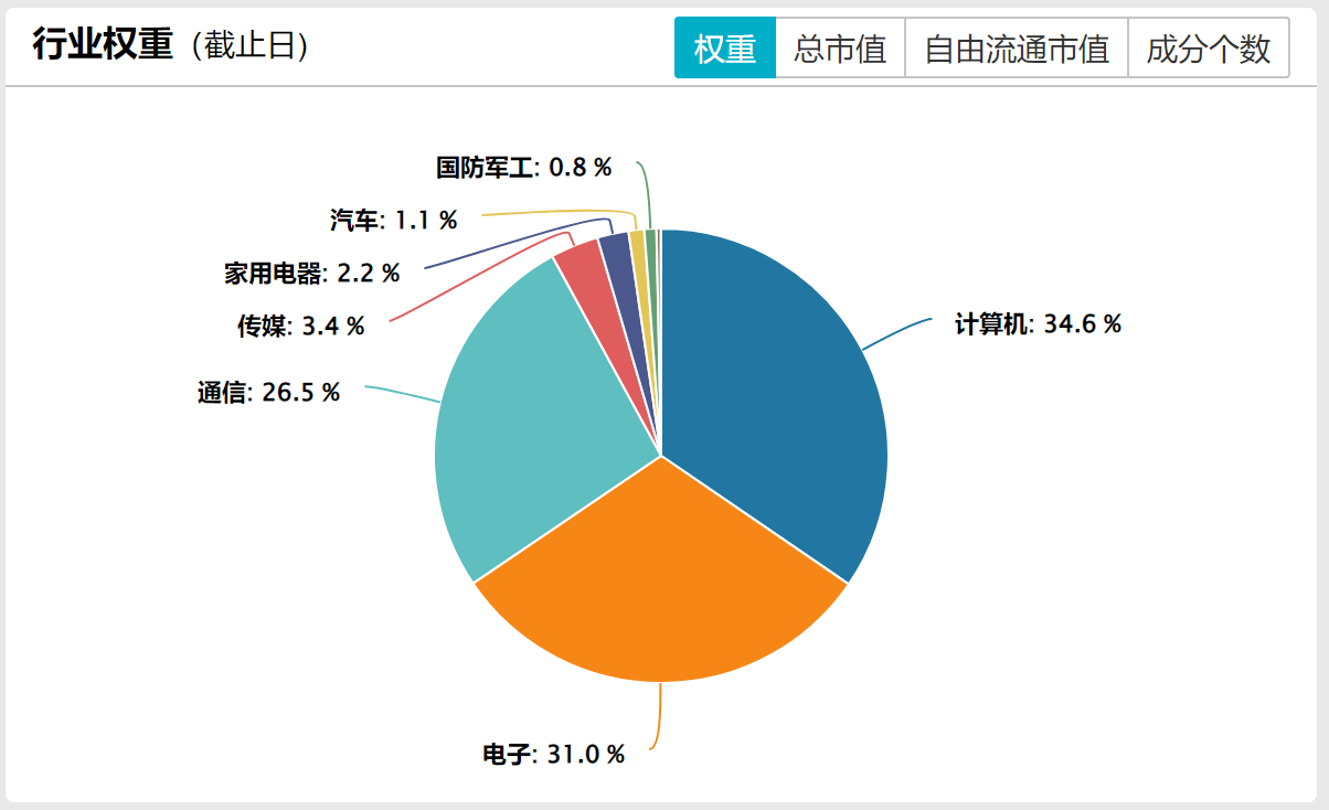 人工智能板块迎“政策暖风”，关注人工智能ETF（159819），捕捉AI行业增长红利