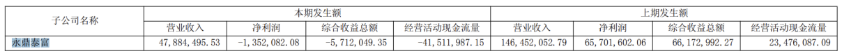 永鼎股份：三季报净利含金量不足，Q3毛利率下滑，遭控股股东套现