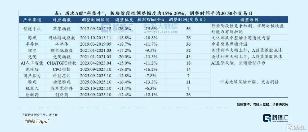 无惧调整，布局十一月