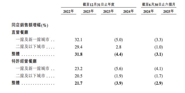 古东管家