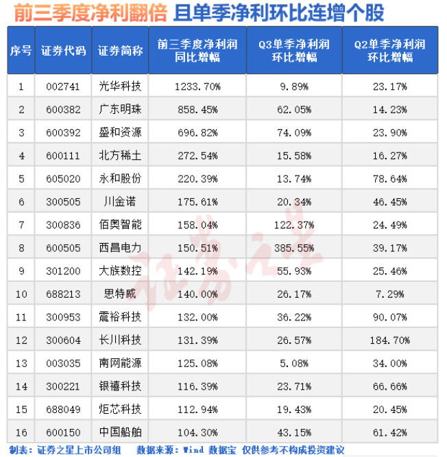 外资重磅！A股，四大利好