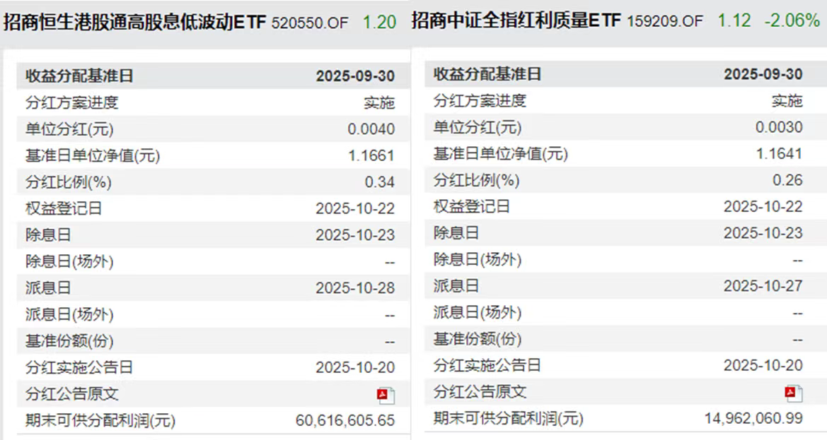 就在今日！港股红利低波ETF(520550)与中证红利质量ETF(159209)本月同步分红除息