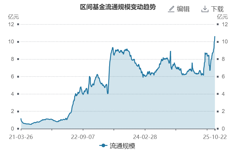 9月猪企销售收入骤降19%,能繁母猪存栏回落!畜牧养殖ETF(516670)近11日连续“吸金”2.1亿元