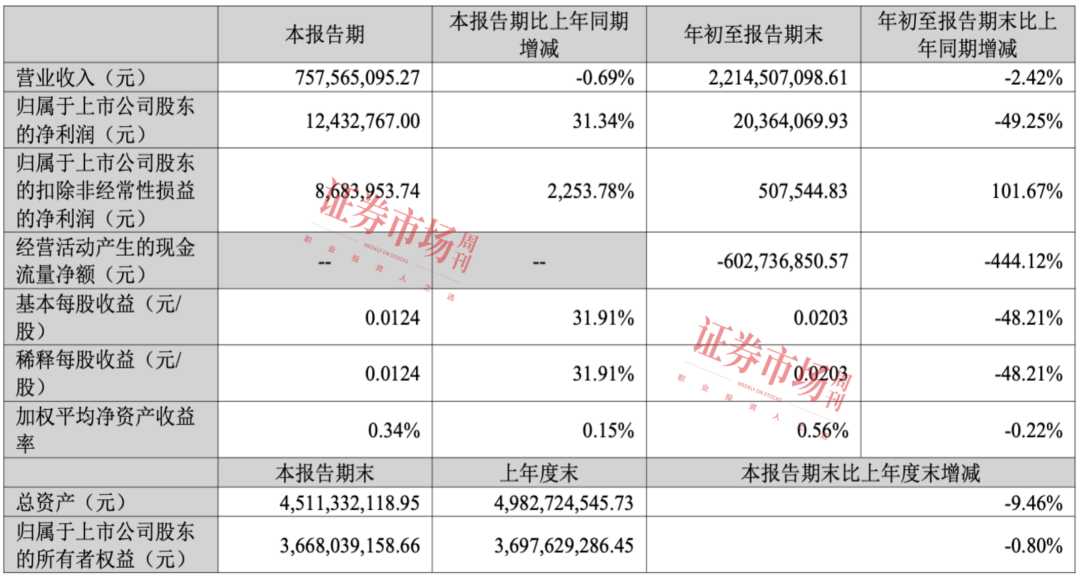 扣非净利同比增长2253.78%,这条赛道龙头股扭亏