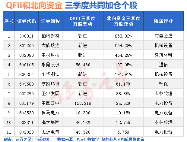 A股，突然拉升！两大资金加仓