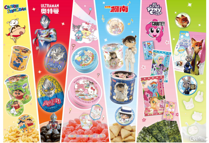 金添动漫赴港IPO，聚焦IP趣玩食品，依赖前五大授权IP