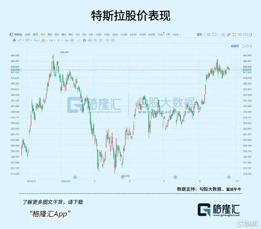 绩后下跌，特斯拉面临关键抉择