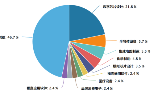 科创综指ETF建信（589880）汇聚AI、半导体等硬科技；DeepSeek新模型引爆AI圈，人工智能行业景气度持续上行