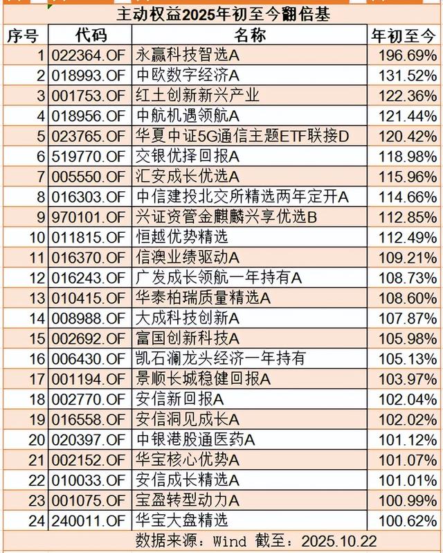 古东管家