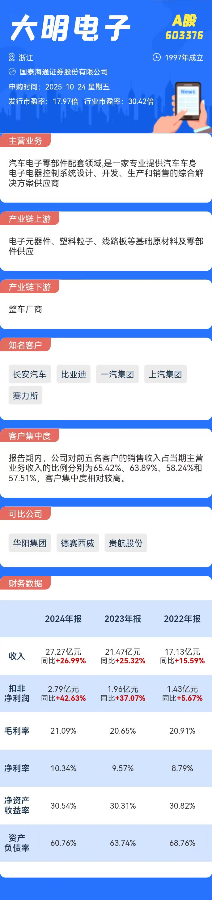 打新必看 | 10月24日一只新股申购
