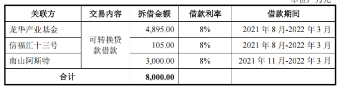 钶锐锶科创板IPO：去年过半收入靠赊销，区域依赖难破，超2亿理财在手仍募资“补流”