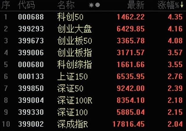 古东管家