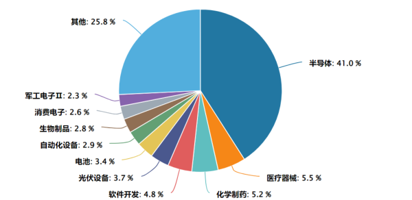 科创综指涨2.5%领涨主流宽基指数，科创综指ETF建信（589880）半导体、AI含量高；存储迎“超级周期”，芯片巨头上调报价